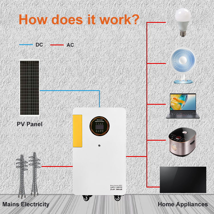 All-In-One ESS Front View